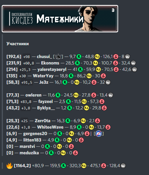 myatezhniki-result-points