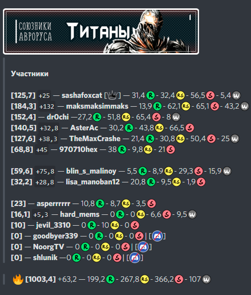 titans-result-points